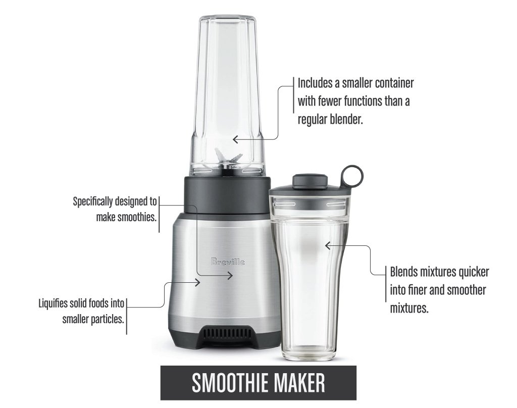 SmoothiesMakerUses