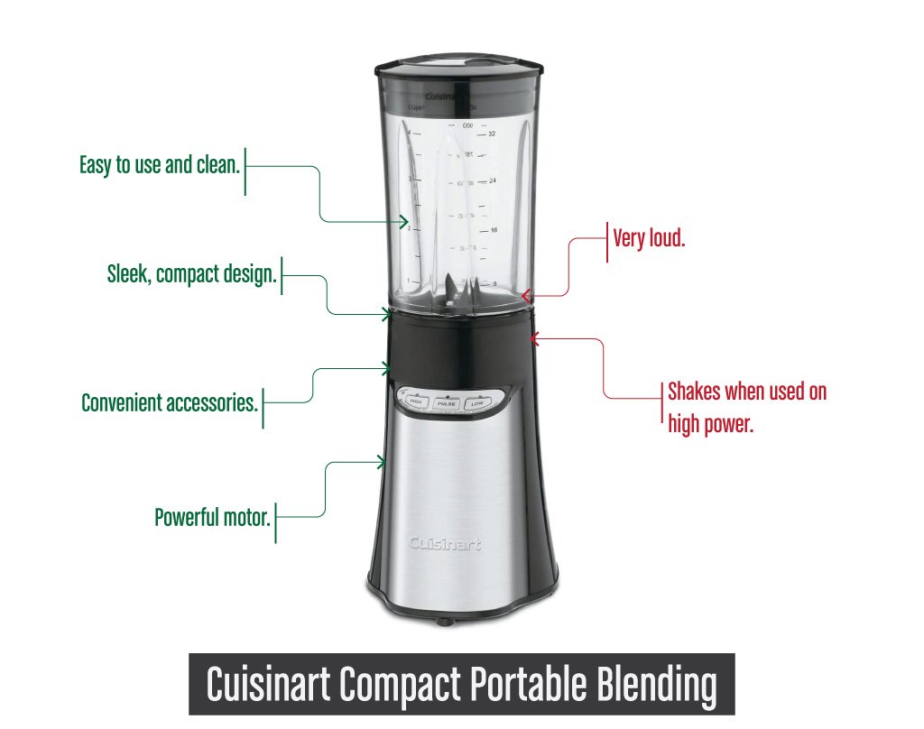 CuisinartCompactPortableBlending
